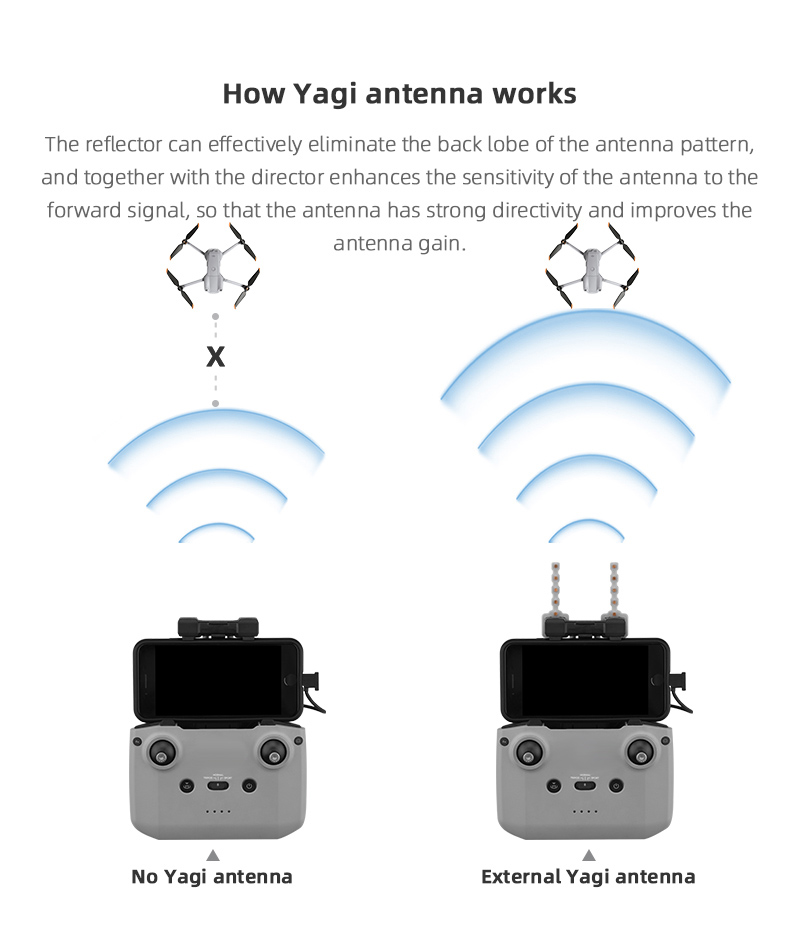 Antena Yagi amplificador de se - Dji Drone Mini 4 Pro reseña y precio