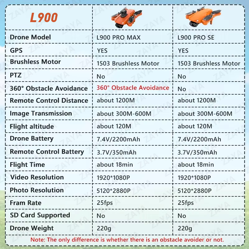 LYZRC L900 PRO SE MAX GPS Dron - Jjrc Drone X12 reseña y precio